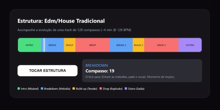 Estrutura musical ensinada no curso DJ Basic